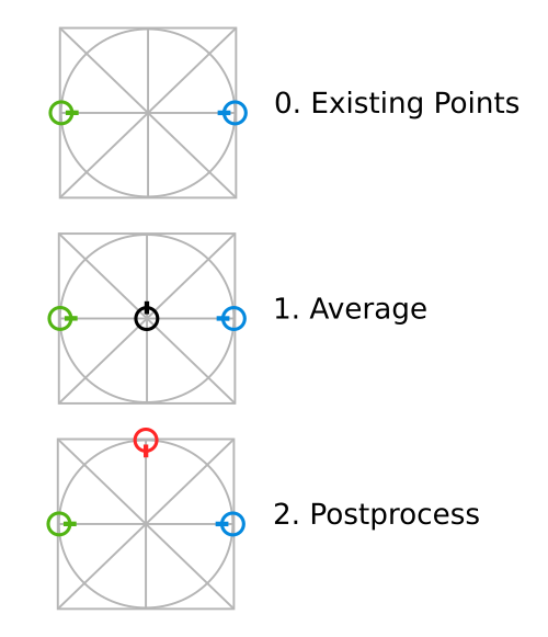 Anchor averaging example