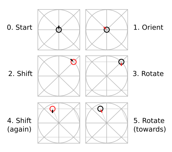 Follow-the-dots anchor example
