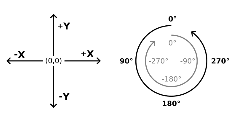 Ergogen coordinate system